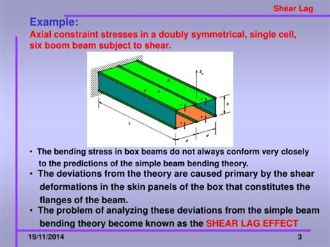 Ppt Shear Lag Powerpoint Presentation Id 6835241