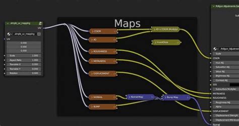 How To Organize Nodes In Blender 3d Six Ways Brandon S Drawings