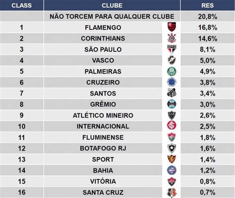 Quais S O As Maiores Torcidas Do Brasil Ver Lista