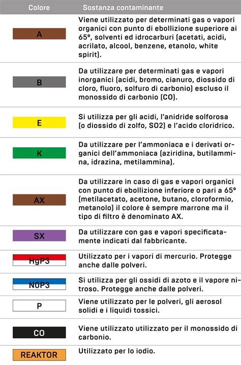 CLASSIFICAZIONE DEI FILTRI PER MASCHERE Dyretta