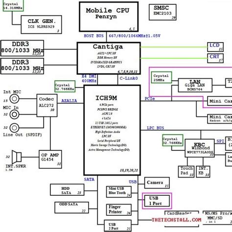 Acer Aspire Sm Rev Sa Schematic Diagram