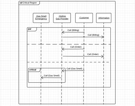 How To Create Sequence Diagrams Ionos Ca