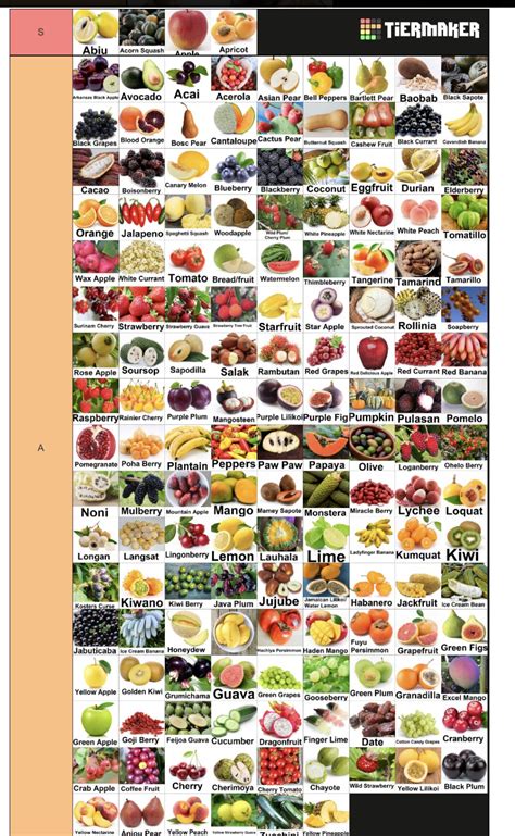 100 Fruits Name