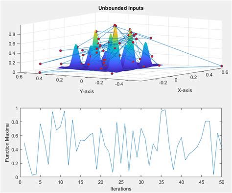 Genetic Algorithm Using Matlab Skill Lync