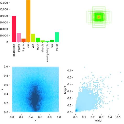 Pdf Uav Yolov A Small Object Detection Model Based On Improved