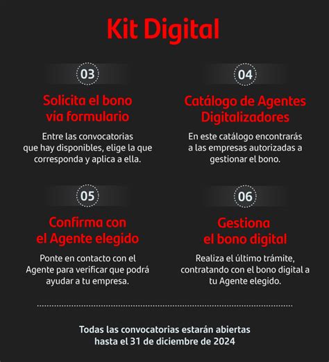 Gu A Del Kit Digital Todas Las Claves