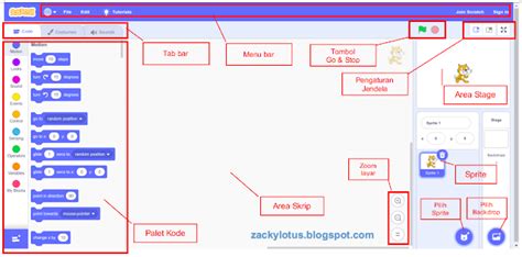 Mengenal Aplikasi Pemrograman Visual Scratch