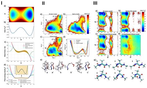 Frontiers Deep Learning For Deep Chemistry Optimizing The Prediction