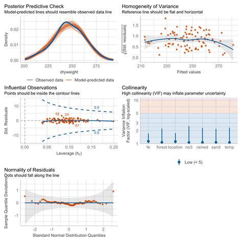 Bio Data Science Gaussian Regression