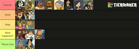 Total Drama Action Characters Tier List (Community Rankings) - TierMaker