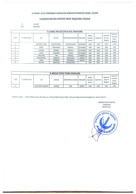 Yeniden Refah Partisi Elaz Belediye Meclis Yeli I Aday Listesi Belli