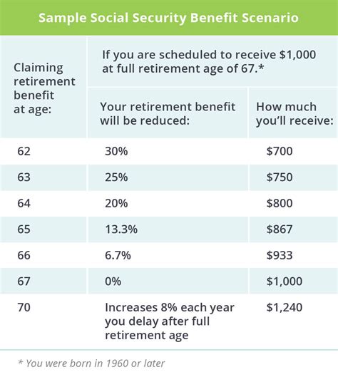 How Does Social Security Work Top Questions Answered