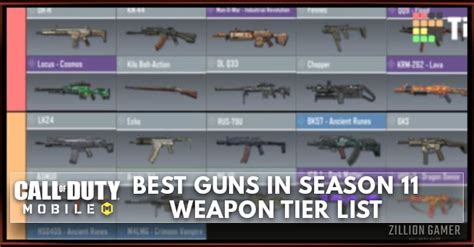 Top 5 Meta Weapons COD Mobile Season 11 Final Snow