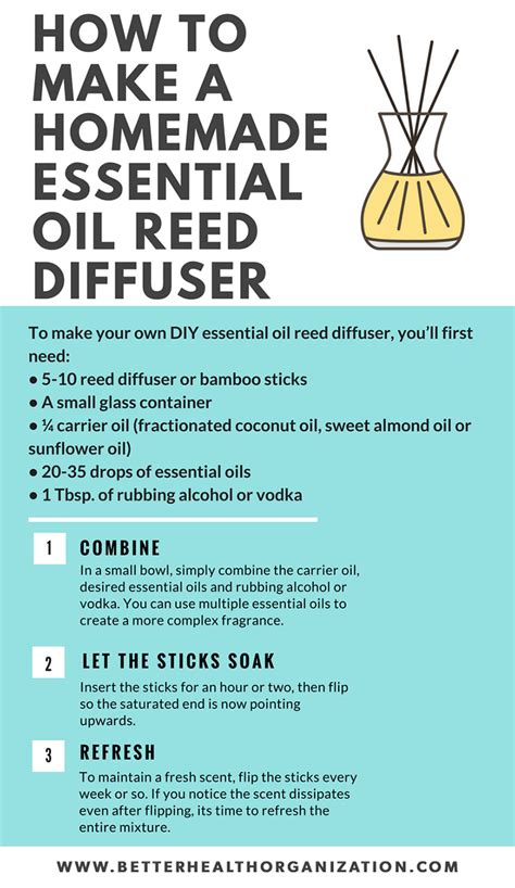 The Perfect Blend: Mastering Essential Oil Dosage For Your Diffuser
