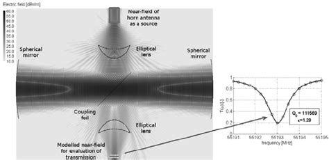 Model Of Fabry Perot Resonator With Electric Field Distribution And