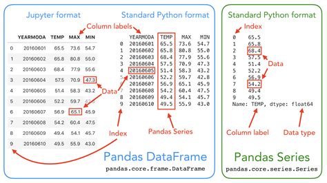 Pandas En Python Con Ejemplos Parte I Introducci N The Best Porn