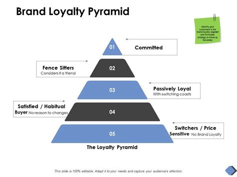 Brand Loyalty Pyramid Committed D178 Ppt Powerpoint Presentation Ideas Diagrams Powerpoint