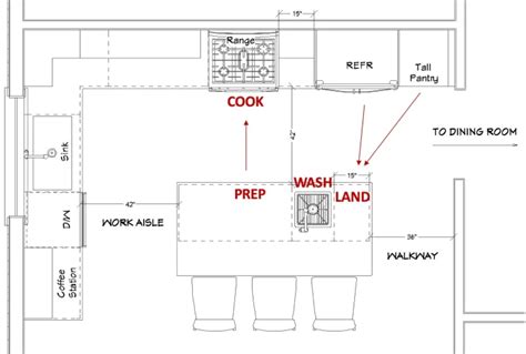 Dos Don Ts Of Designing A Kitchen Island