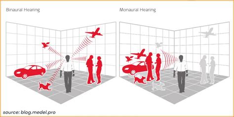 Monaural vs Binaural Hearing Aid - Monaural Hearing Aid | HNR