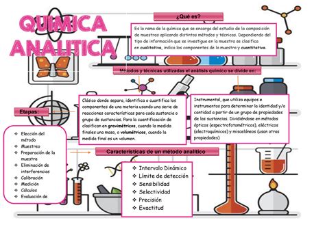 Introduccion Al Analisis Quimico Qu Mica Anal Tica Qu Mica