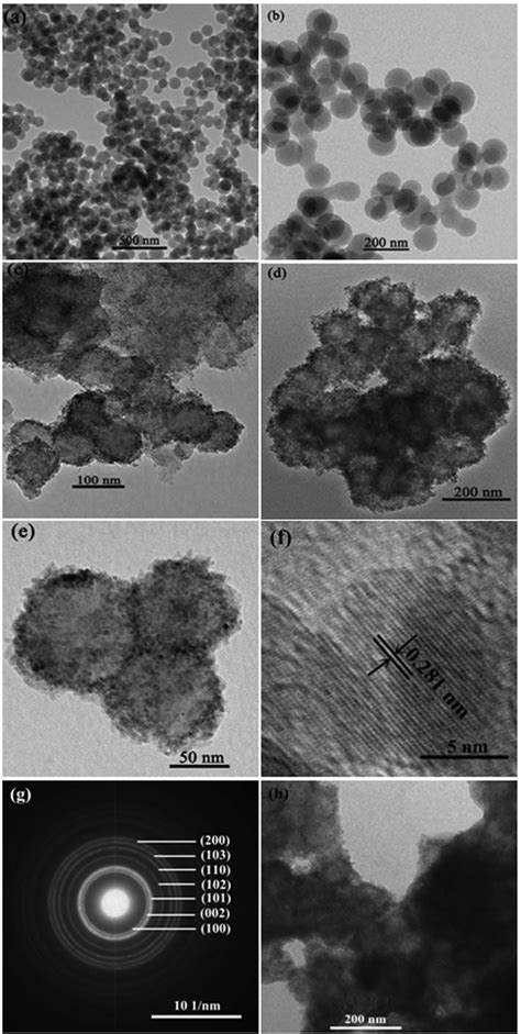 The Tem Images Of Carbon Spheres And Cszno Core Shell Nanocomposites