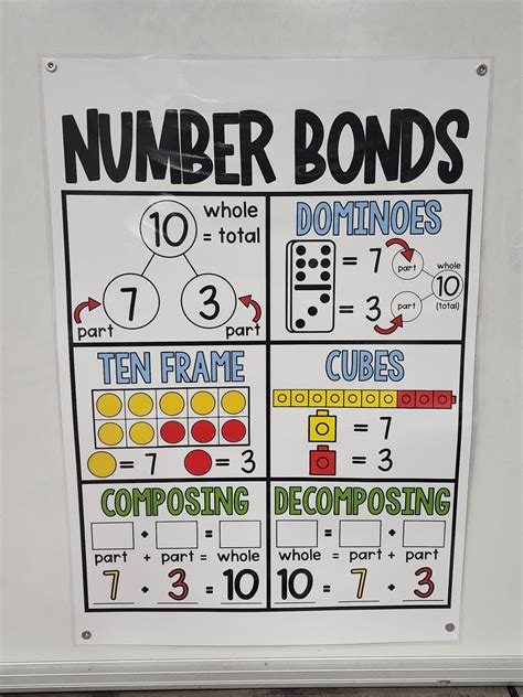 Number Bonds Anchor Chart [Hard Good] – Option 1