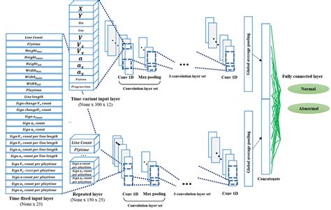 Deep Learning Model Architecture Conv Convolution Download