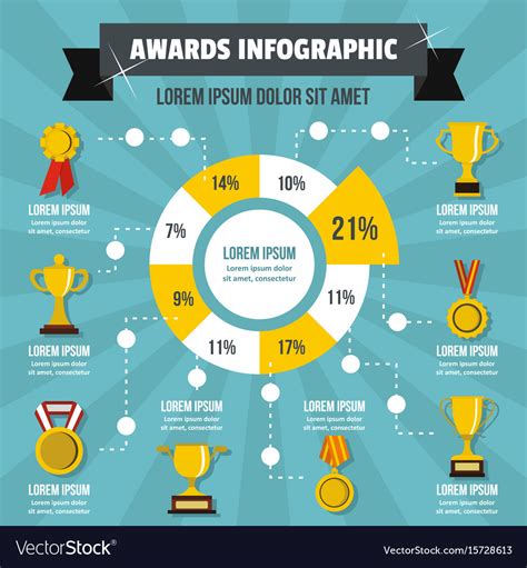 Infographic Design Awards