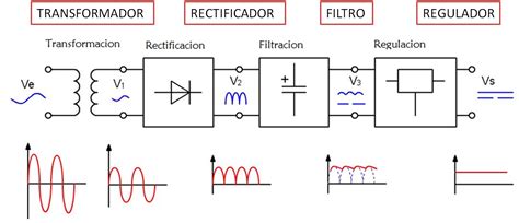 Fuente De AlimentaciÓn Funcionamiento DiseÑo Y ConstrucciÓn