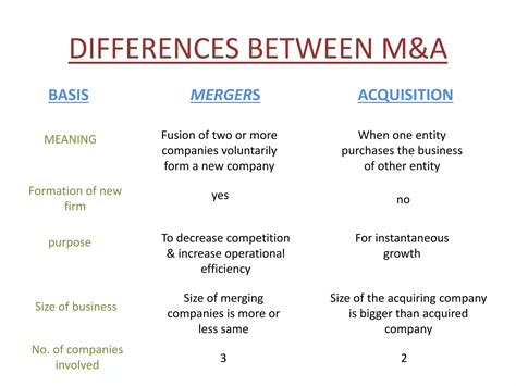 Mergers and acquisition ppt | PPTX