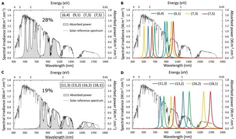 A A Tandem Solar Cell Consisting Of Four Individual Cells Of Download Scientific Diagram