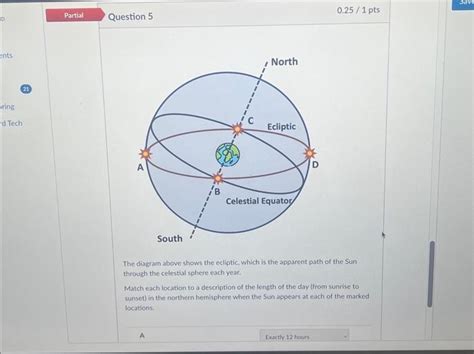 Solved The diagram above shows the ecliptic, which is the | Chegg.com