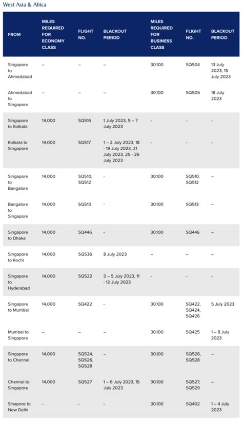 Citi Timetable Outlet Clearance Brunofuga Adv Br