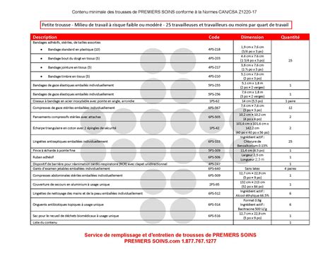 Liste De Contenu Des Trousses SST 2021 Obligatoire PREMIERS SOINS