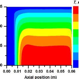 The temperature contour in the plasma arc channel. | Download ...