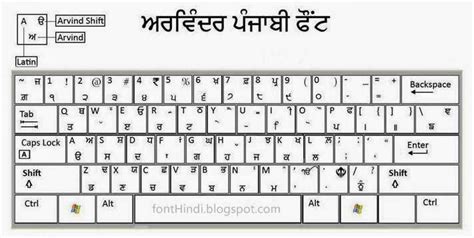 Punjabi Asees Font Keyboard Layout In White Knowledge Bite, 51% OFF