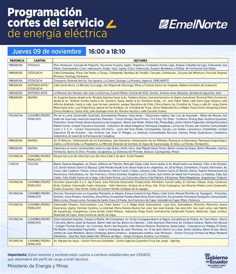 Cronograma De Cortes De Luz De Emelnorte El 9 De Noviembre Diario La Hora