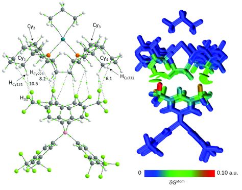 A QTAIM Molecular Graph With The Bottom Anion In 1 Propane BAr F 4