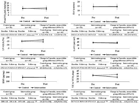 Frontiers Exercise Training Affects Hemodynamics And Exercise