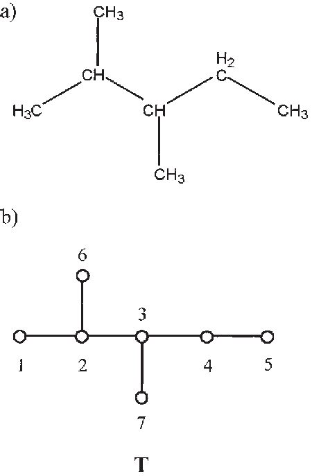 2 3 Dimethylpentane Condensed Formula