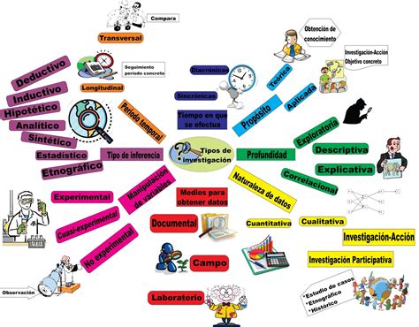 Blog Unadm Nutrici N Aplicada Actividad Sesi N Unidad Tipos