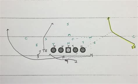 Fade Route off of Buck- Passing Play - Youth Football Online