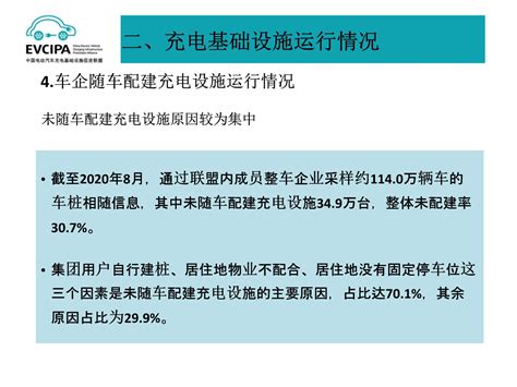 21张图看懂8月充电基础设施运营情况全球新能源汽车网