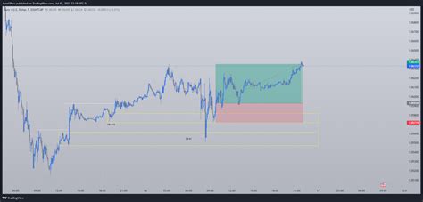 Eightcap Eurusd Chart Image By Juangpino Tradingview