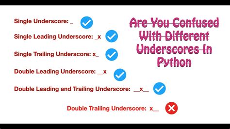 Understanding Different Underscores In Python Youtube