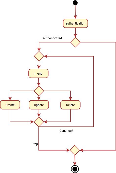 OO Design Java Fundamental Period Lecture 5