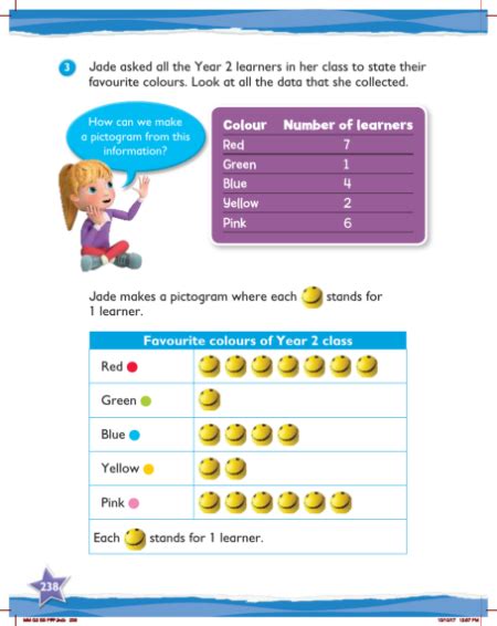 Making pictograms | Maths Year 2