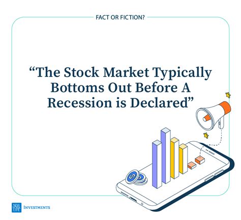 Investing During A Recession How Much Do You Know Visual Capitalist