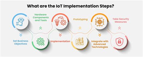 Overcoming Challenges In Iot Project Implementation Microland