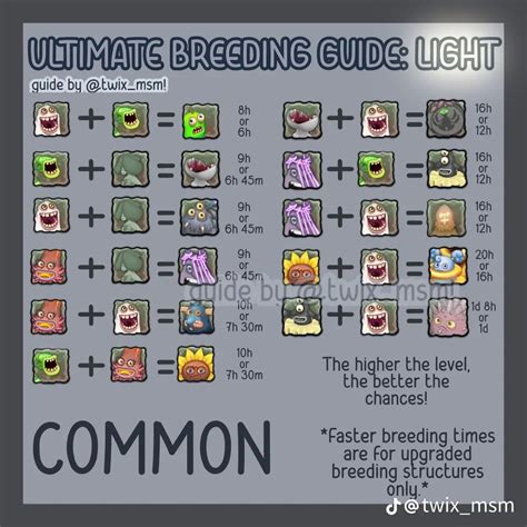 msm breeding guide light island common | My singing monsters cheats, My ...